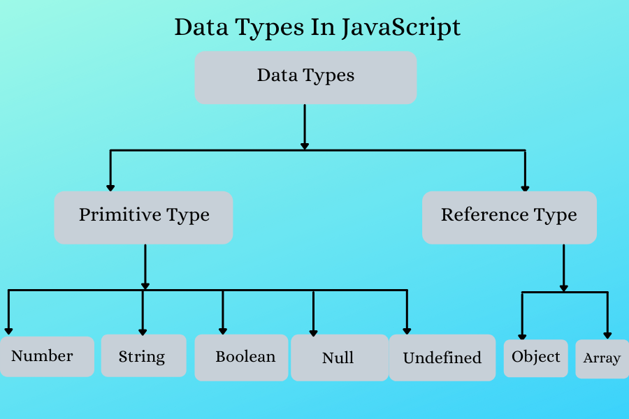 Data Types In JavaScript.png